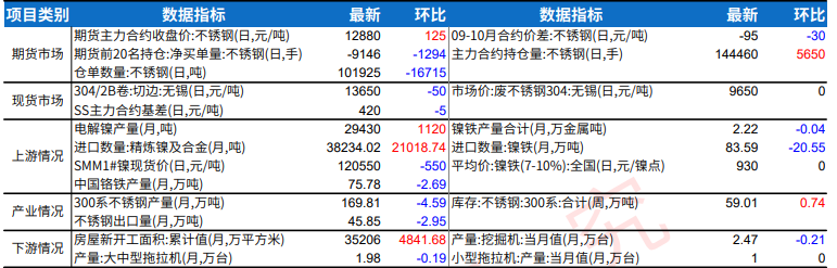 金九银十旺季乐观预期 不鏽鋼市场采购意愿回暖