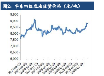 油脂三季度产量或仍有增长 出口活跃支撑底部
