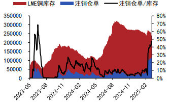 美国就业數據弱于预期 銅鋅價格震荡偏强格局