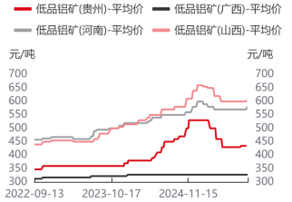 鋁价存在向上驱动 鋁合金價格有望持续走强