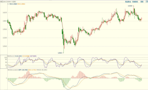 市场静待美联储降息幅度 棉花价格延续区间震荡
