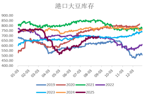 短期油强粕弱格局再现 后市关注中美贸易谈判成果