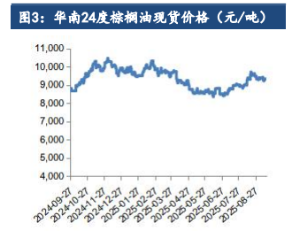 油脂短期或以震荡为主 关注中加贸易进展