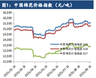 棉花刚需支撑仍存 价格延续区间震荡调整