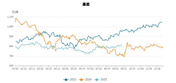 节前钢厂存原料补库需求 铁矿石延续震荡偏强运行