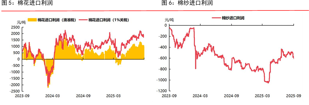 市场预期美联储连续降息 棉价承压运行
