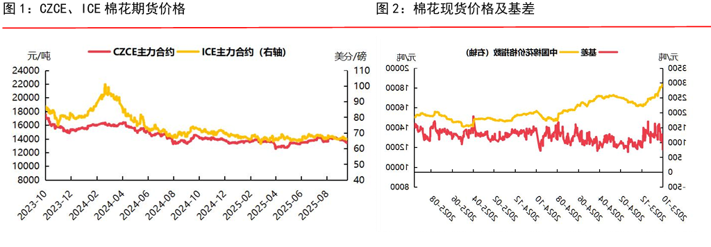 市场预期美联储连续降息 棉价承压运行