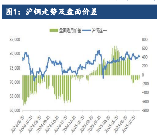 矿端事件带动资金炒作 沪铜上涨趋势较强