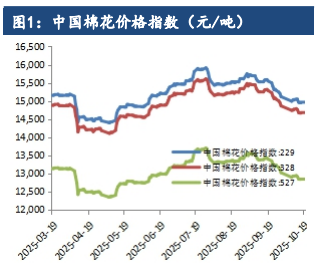 主产区增产幅度不及预期 棉花期价企稳回升
