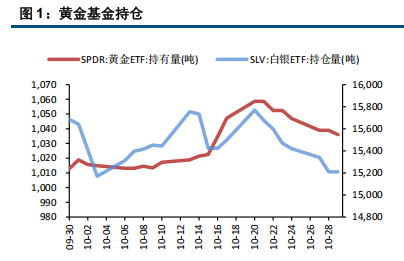 美联储如期降息 贵金属运行趋稳