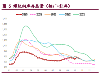 市场宏观情绪转暖 螺纹铁矿震荡企稳运行