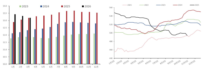 鸡蛋短期偏强整理为主 白糖受进口管控价格反弹