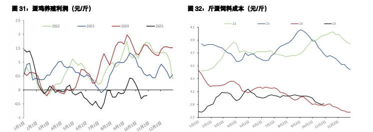 鸡蛋短期偏强整理为主 白糖受进口管控价格反弹