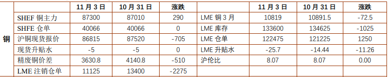 贵金属价格陷入震荡盘整 沪铜下游逢低积极补库