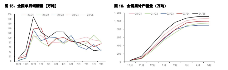 鸡蛋短期偏强整理为主 白糖受进口管控价格反弹