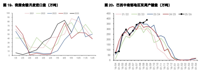 鸡蛋短期偏强整理为主 白糖受进口管控价格反弹