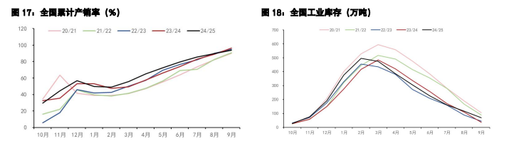 鸡蛋短期偏强整理为主 白糖受进口管控价格反弹