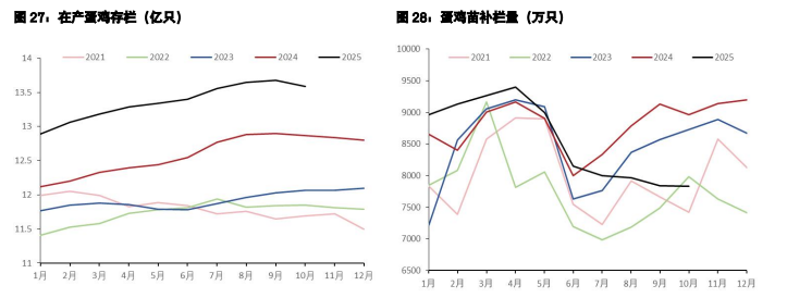 鸡蛋短期偏强整理为主 白糖受进口管控价格反弹
