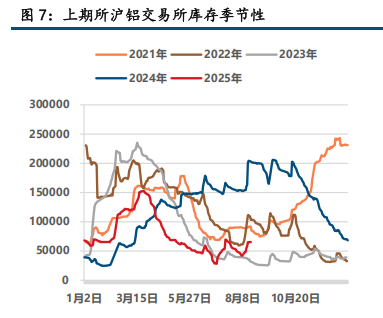 宏观情绪降温 铝价承压运行
