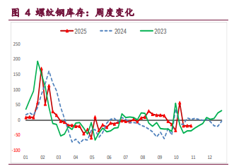现实逻辑主导下 螺纹铁矿承压回落
