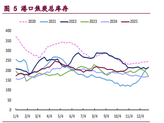 市场氛围有所降温 双焦期价高位回调