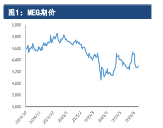 乙二醇供需预期偏弱 价格或维持震荡整理