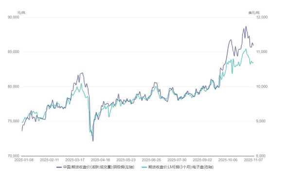 鲍威尔言论偏鹰 沪铜重回震荡运行
