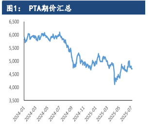 下游聚酯开工负荷较高 PTA价格受成本推涨