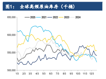 市场短期缺乏驱动 原油期价震荡运行