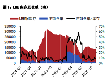 铜锌供应边际趋紧 价格震荡偏强运行