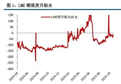 流动性预期提振 铜价企稳整理