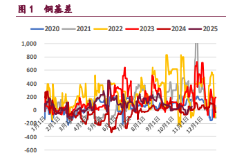 美元指数冲高回落 铜铝价格偏强震荡