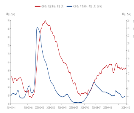 宏观经济提供支撑 沪铝价格短期或震荡偏强