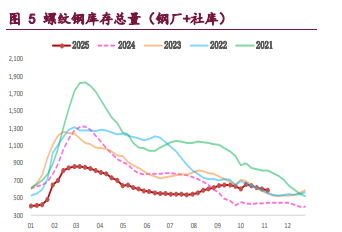 螺纹钢成本尚有支撑 铁矿石需求延续弱势态势