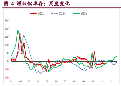 螺纹钢成本尚有支撑 铁矿石需求有所改善