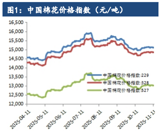 美农11月报告偏空 棉花震荡偏弱调整