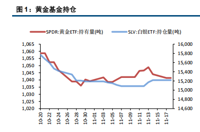 降息担忧逐渐消化 贵金属企稳回升