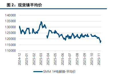 美国非农数据表现强劲 镍不锈钢价格偏弱运行