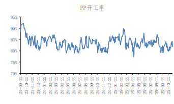 市场缺乏大规模采购 聚丙烯偏弱震荡运行