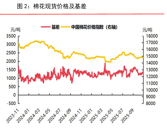 出口预期催化下 棉价略偏强运行