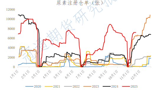 下游储蓄型需求托底 尿素短期或震荡运行