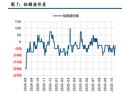 宏观多空交织 铅锌低位震荡