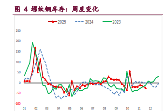 螺纹钢低位震荡运行态势 铁矿石供应维持高位