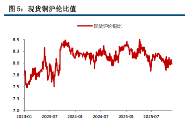 限产预期升温 铜价震荡偏强