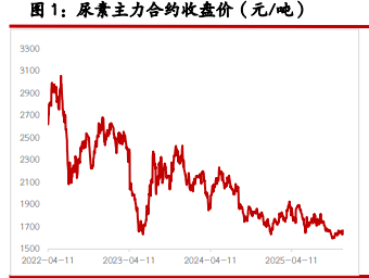尿素需求跟进情绪好转 玻璃市场情绪依旧积极
