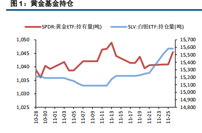 铂钯首日交易冲高回落 金银震荡运行