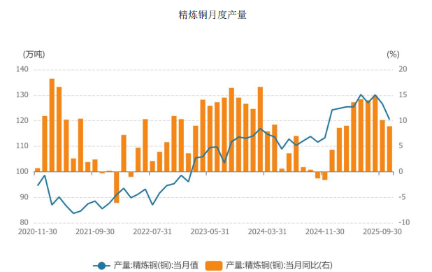 美联储12月降息概率增加 沪铜或震荡偏强运行
