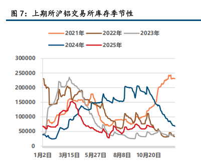 宏观情绪企稳 铝价高位震荡