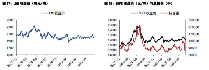 沪铝库存震荡去化态势 沪铅无较大主要矛盾