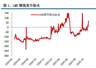 沪铜上涨缺乏动能 高位理性追涨